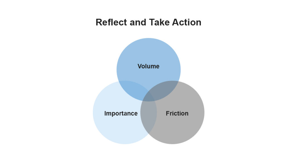 Reflect and Take Action